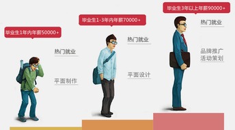 平面設計精修學習班 開啟專業設計的代理之路